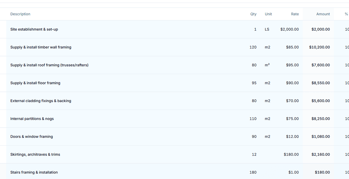 SyteSense cost tracking dashboard showing variation summary